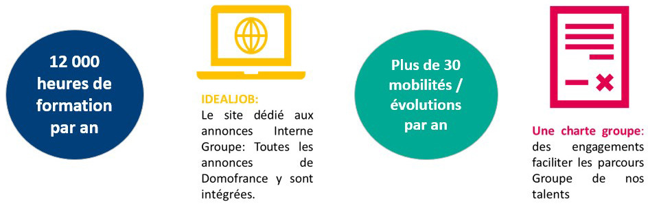 Evoluer chez Domofrance