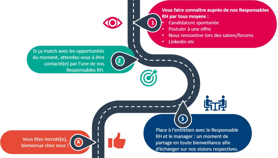 Le processus de recrutement chez Domofrance